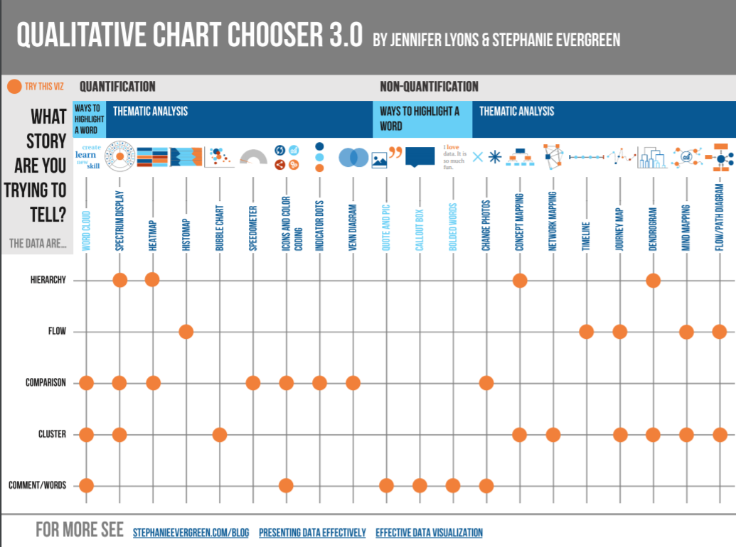 qualitative chart chooser – LightsOnData